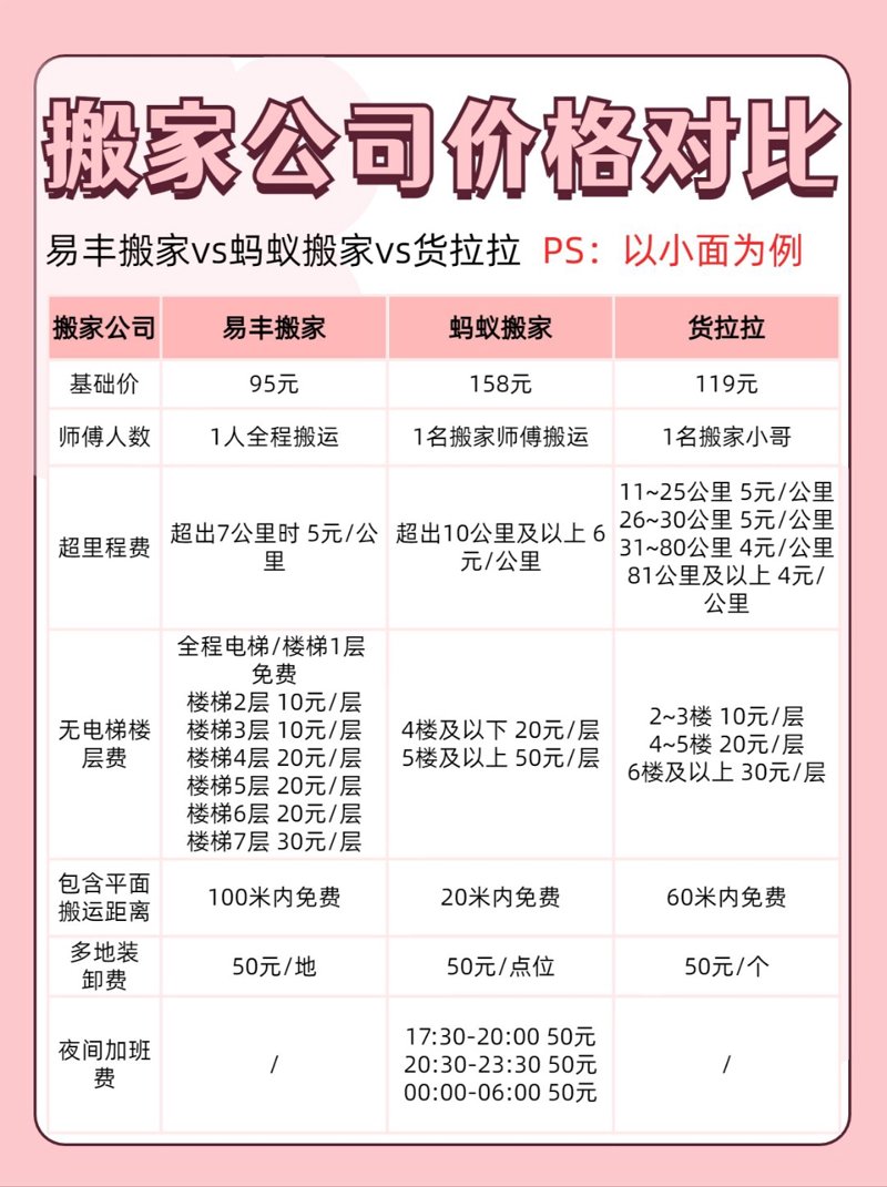 如何高效地进行长途搬家？长途搬家不仅考验着个人的组织能力，还关系到物品的安全和家庭成员的情绪。接下来，我们将通过具体案例解析、对比不同方法的优劣，并提供实用的操作指南。