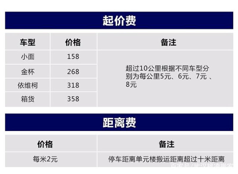 葫芦岛搬家攻略：选择最合适的搬运公司