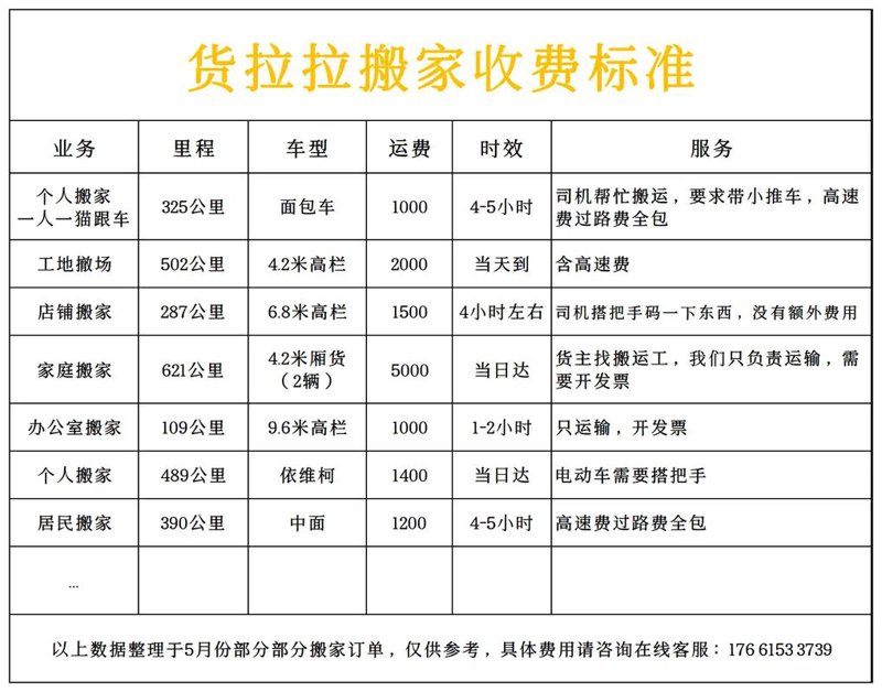 长途搬家,如何避免陷阱?
