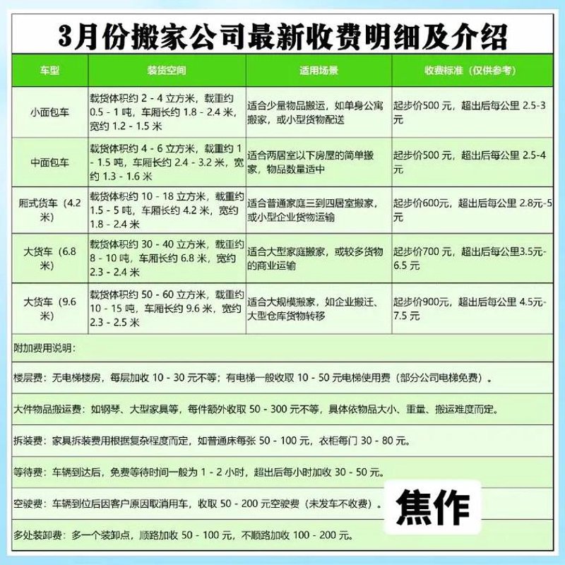 如何高效完成公司搬迁？这是一场需要精密策划与执行的挑战。